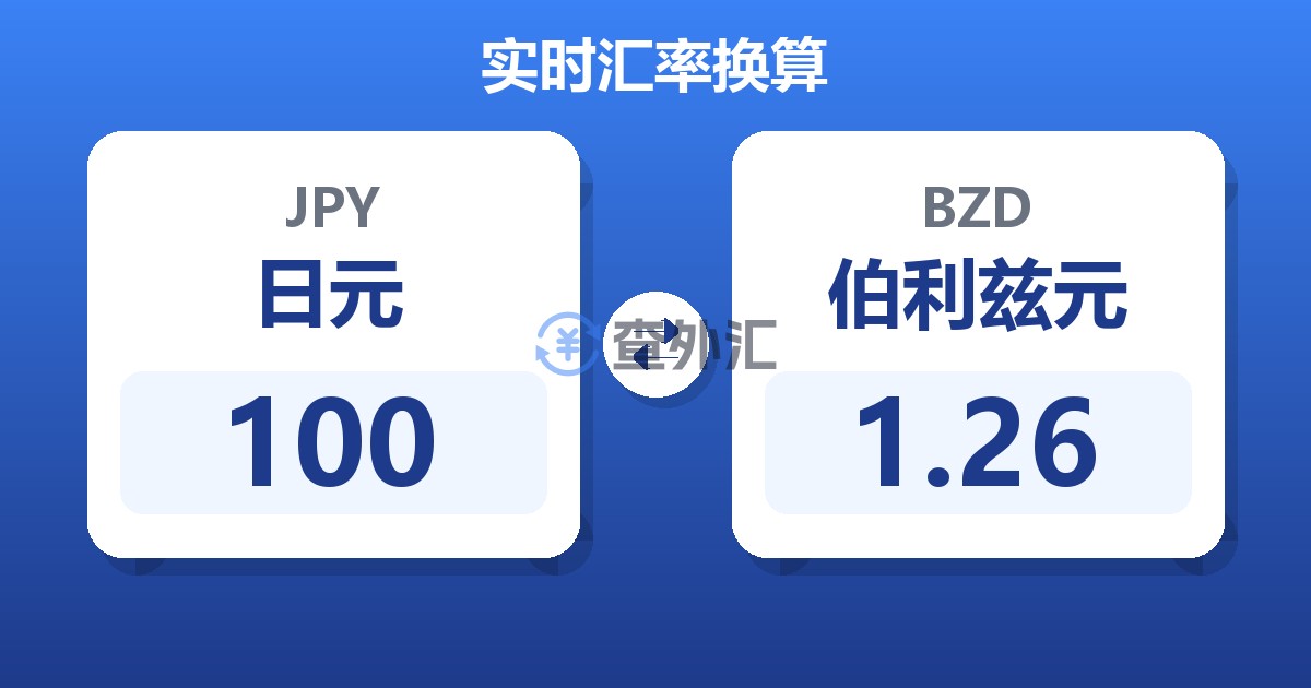 100日元兑伯利兹元