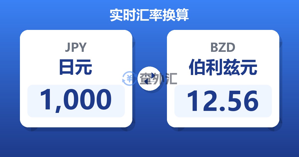 1,000日元兑伯利兹元
