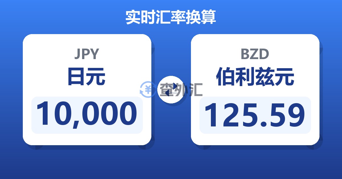 10,000日元兑伯利兹元