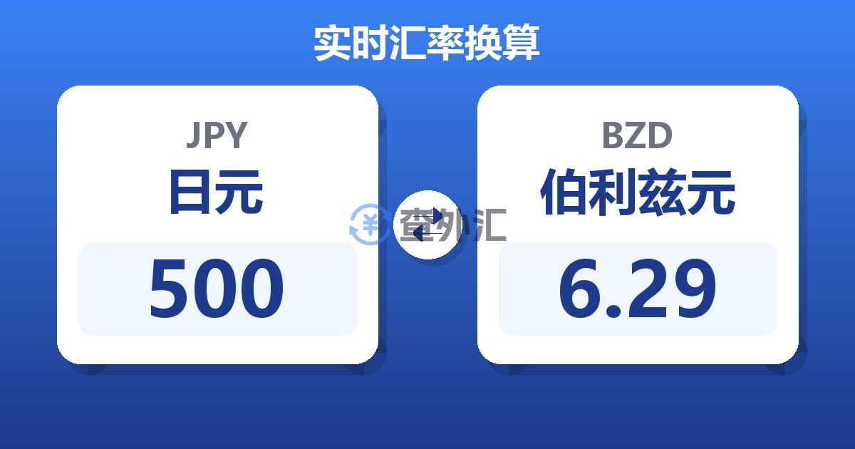 500日元兑伯利兹元
