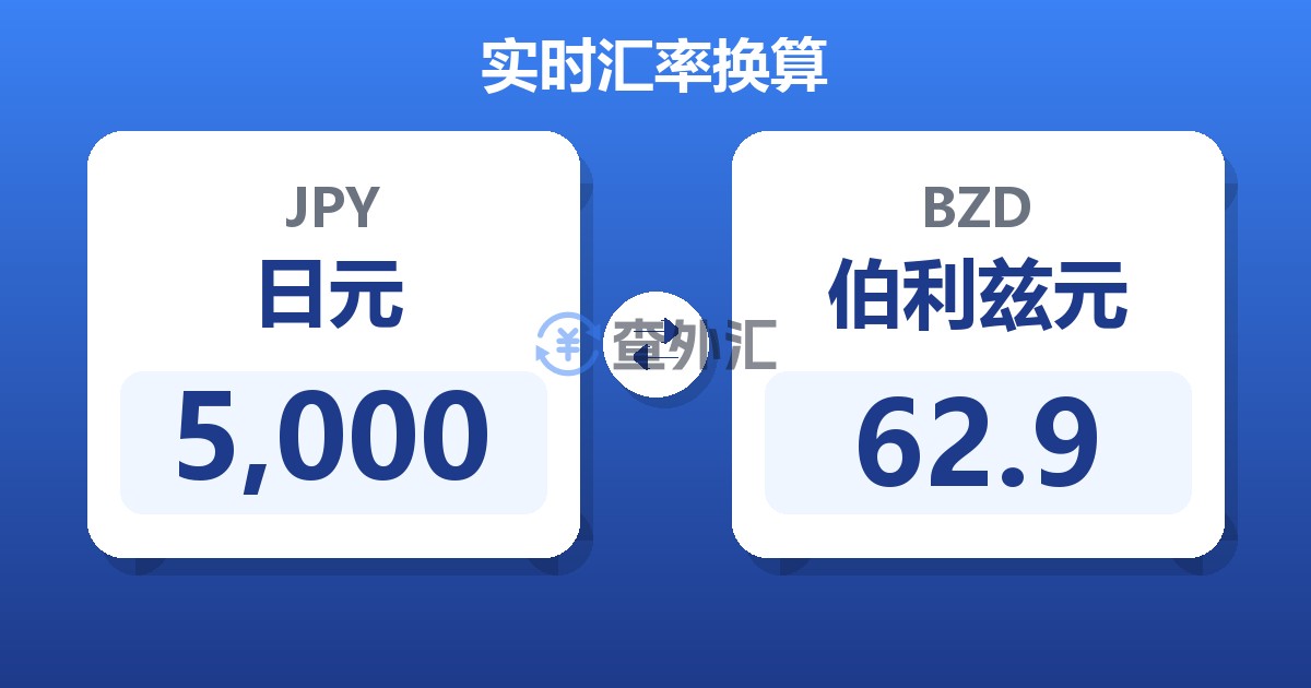5,000日元兑伯利兹元