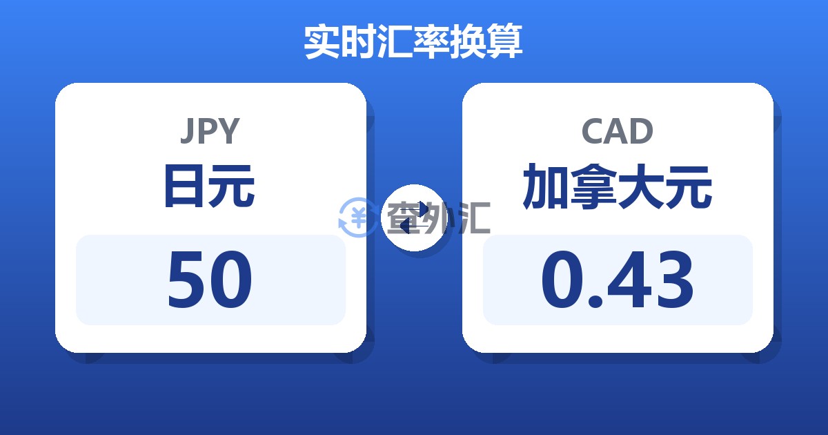 50日元兑加拿大元