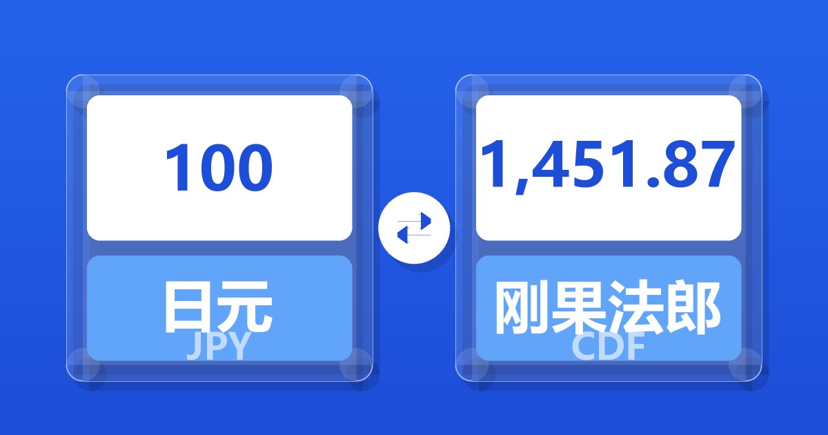 100日元兑刚果法郎