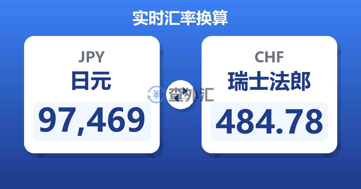 97,469日元兑瑞士法郎