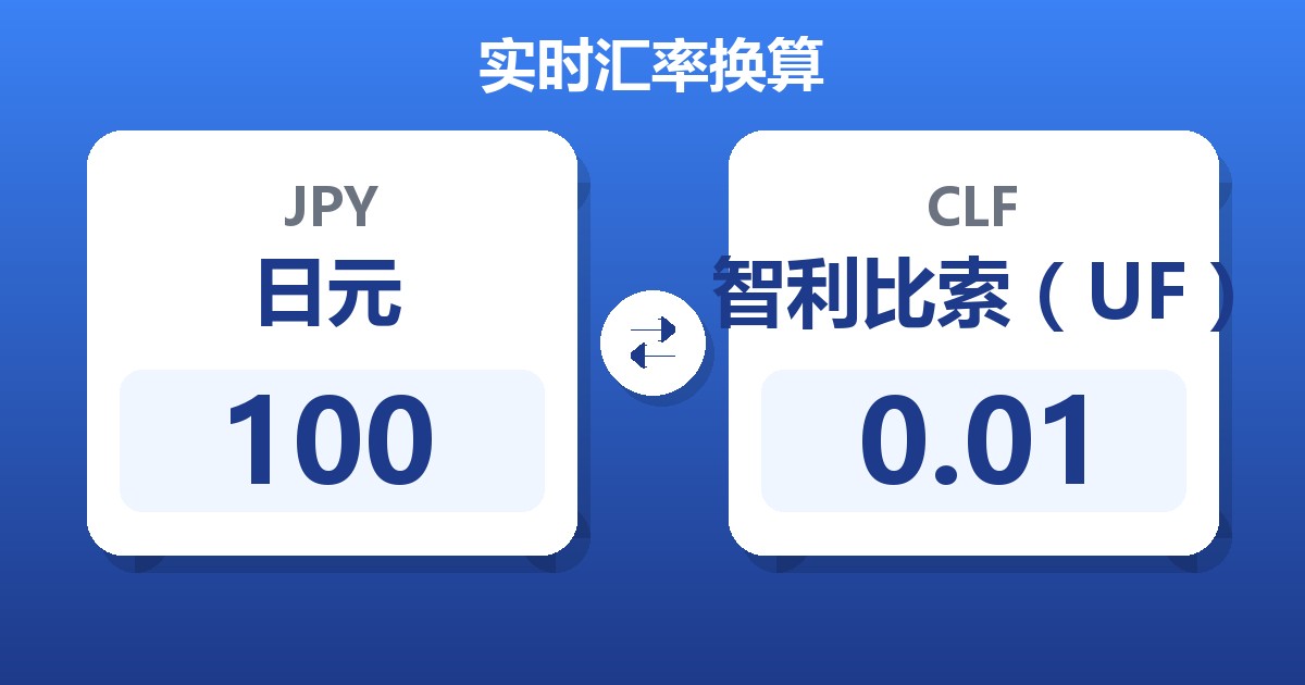 100日元兑智利比索（UF）