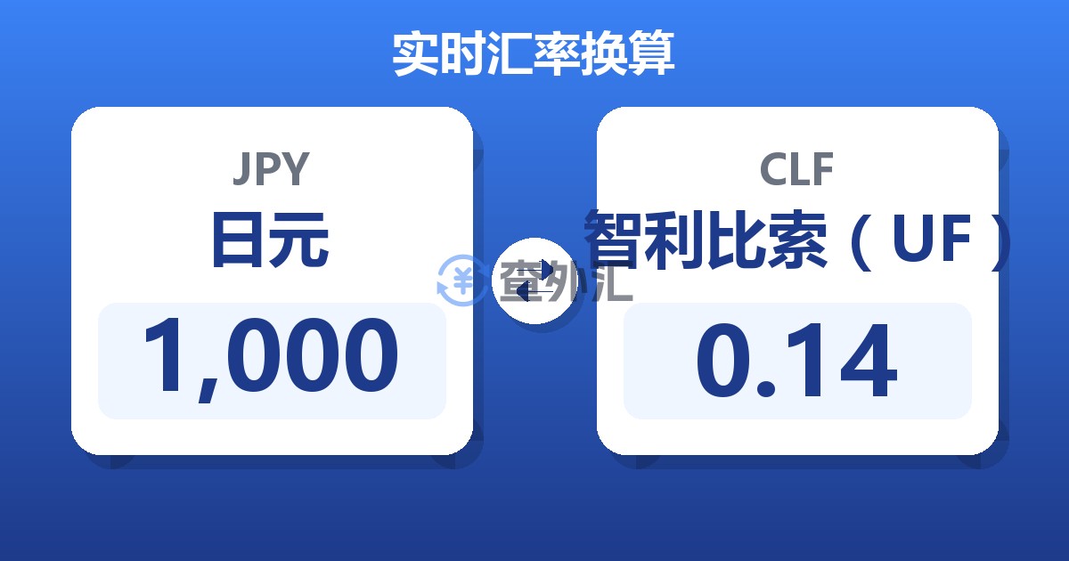 1,000日元兑智利比索（UF）