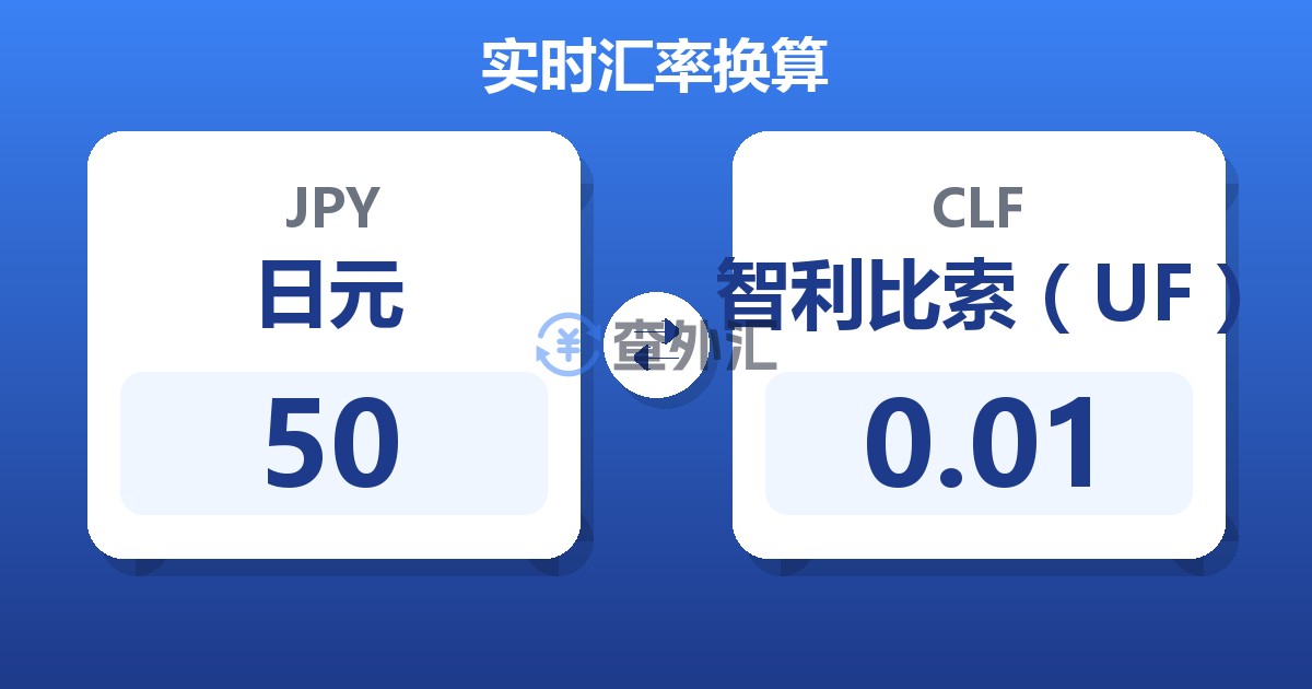 50日元兑智利比索（UF）