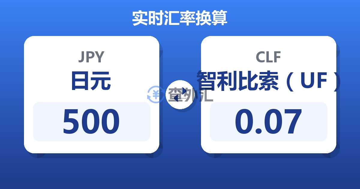 500日元兑智利比索（UF）