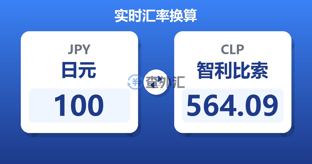 100日元兑智利比索