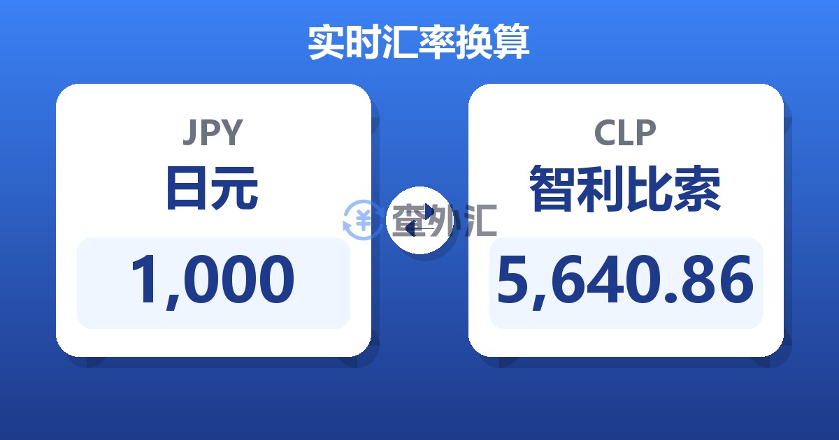 1,000日元兑智利比索