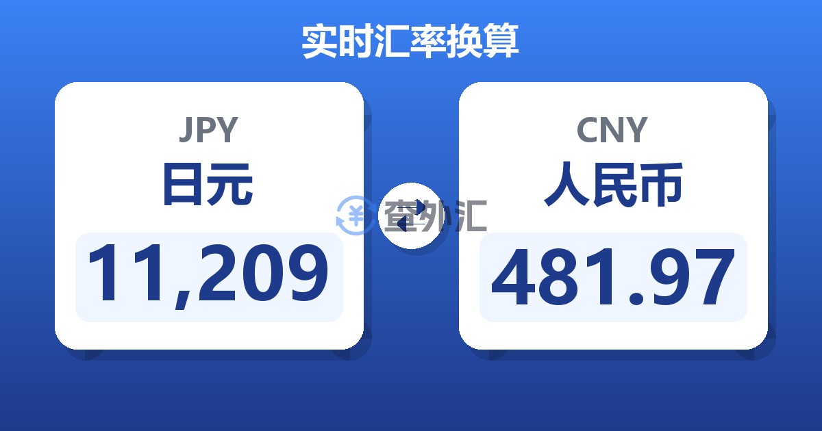 11,209日元兑人民币
