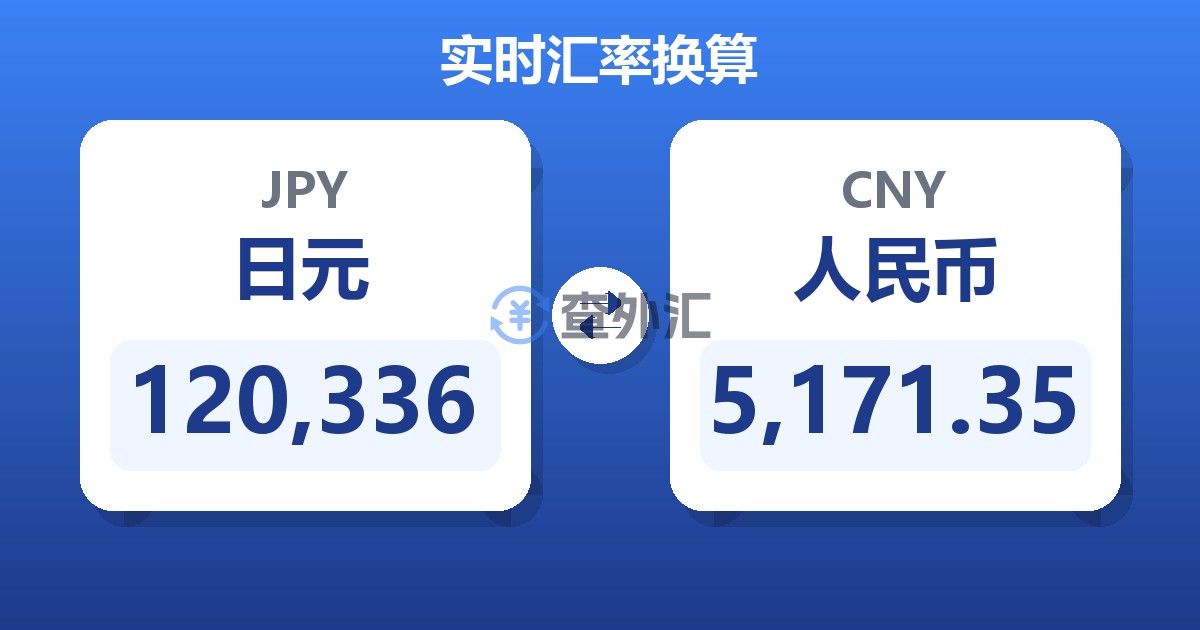 120,336日元兑人民币