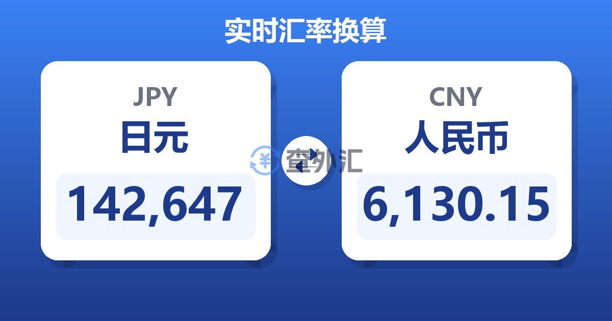 142,647日元兑人民币