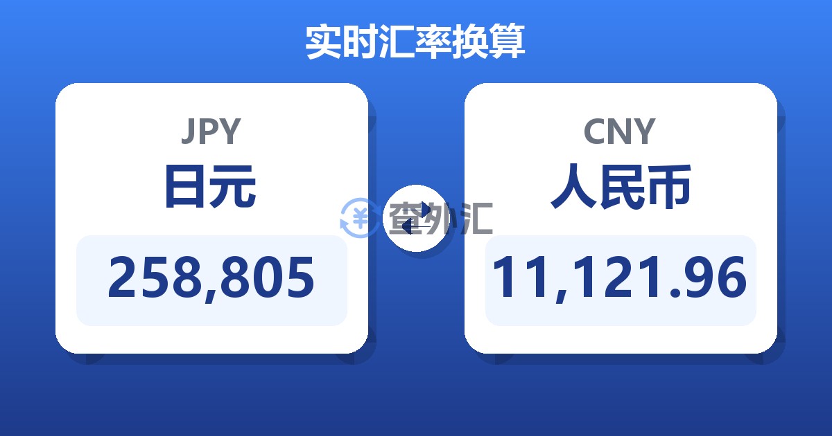 258,805日元兑人民币