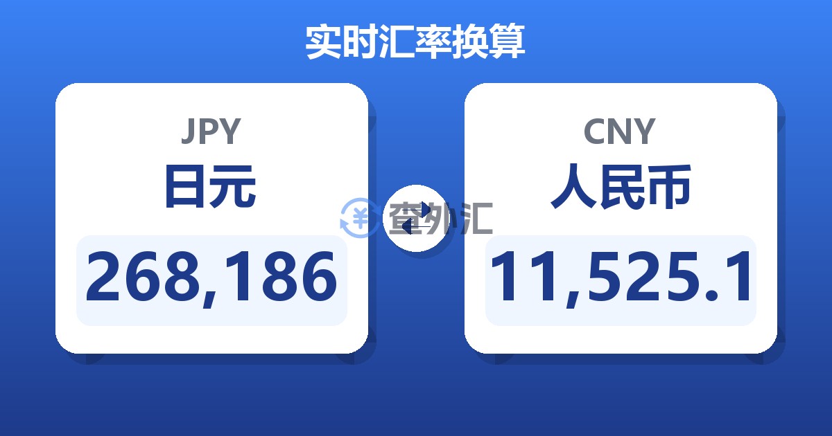 268,186日元兑人民币