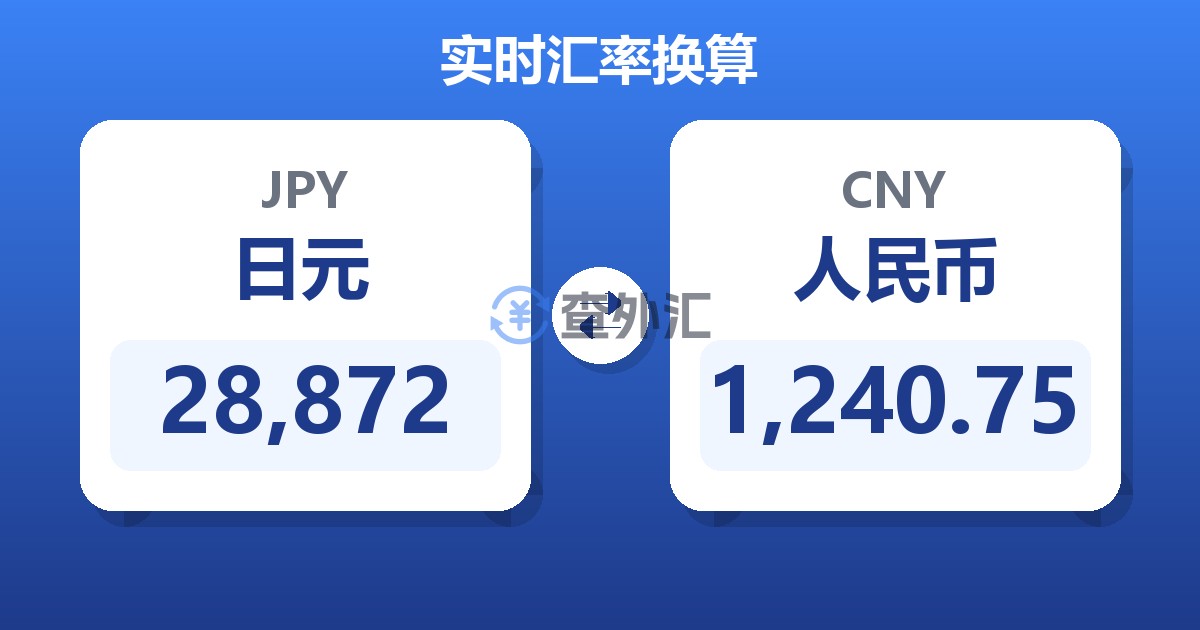 28,872日元兑人民币