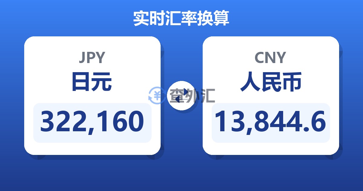 322,160日元兑人民币