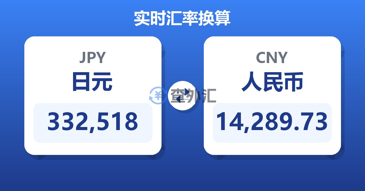 332,518日元兑人民币