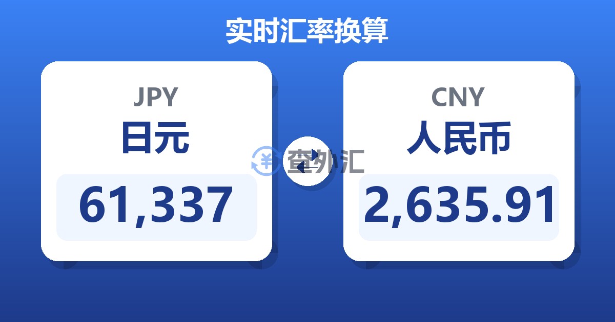 61,337日元兑人民币