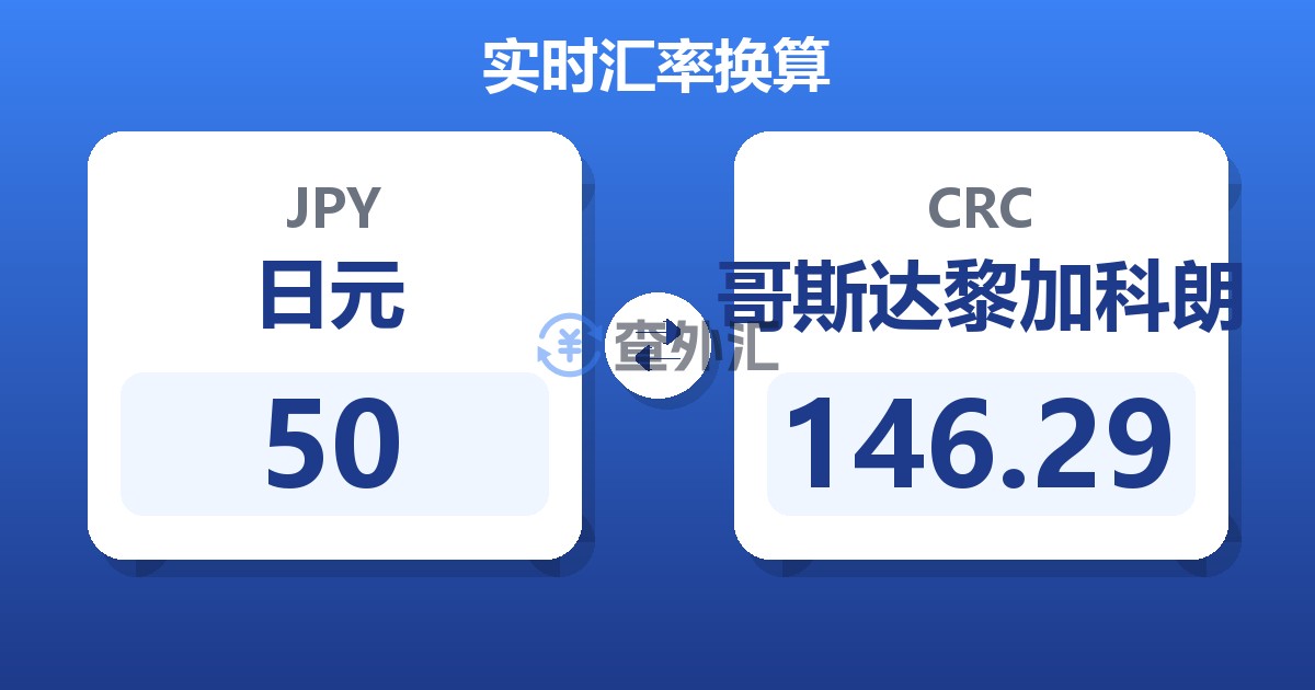 50日元兑哥斯达黎加科朗