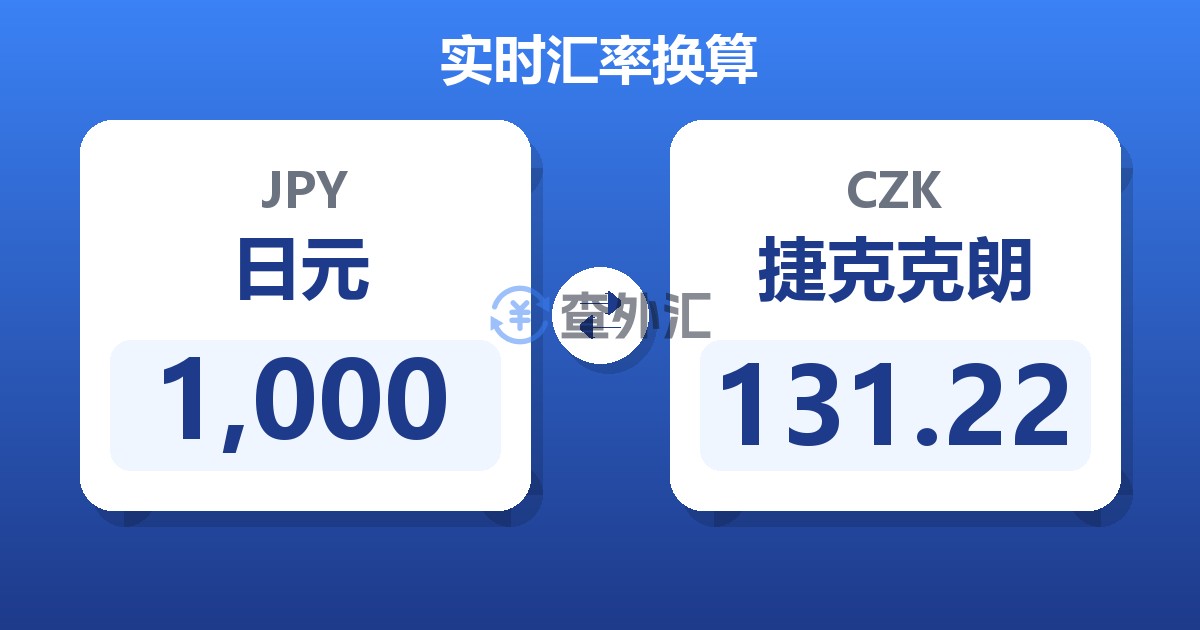 1,000日元兑捷克克朗