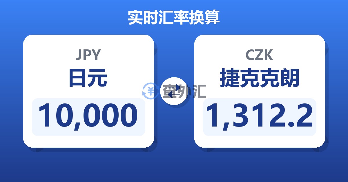 10,000日元兑捷克克朗