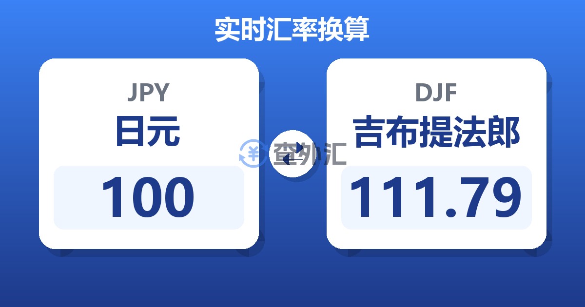 100日元兑吉布提法郎