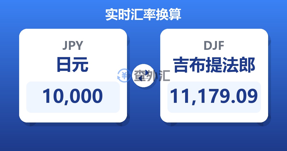 10,000日元兑吉布提法郎