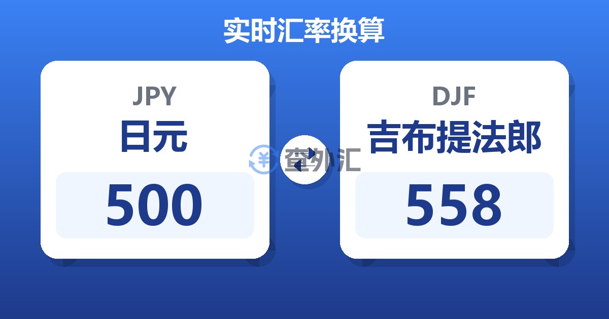 500日元兑吉布提法郎