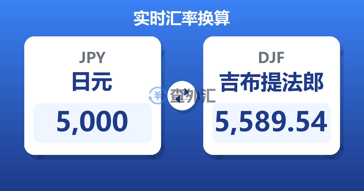 5,000日元兑吉布提法郎