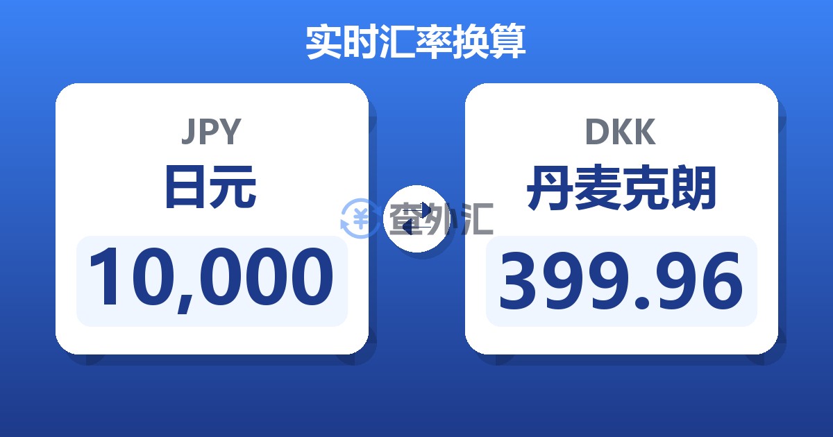 10,000日元兑丹麦克朗
