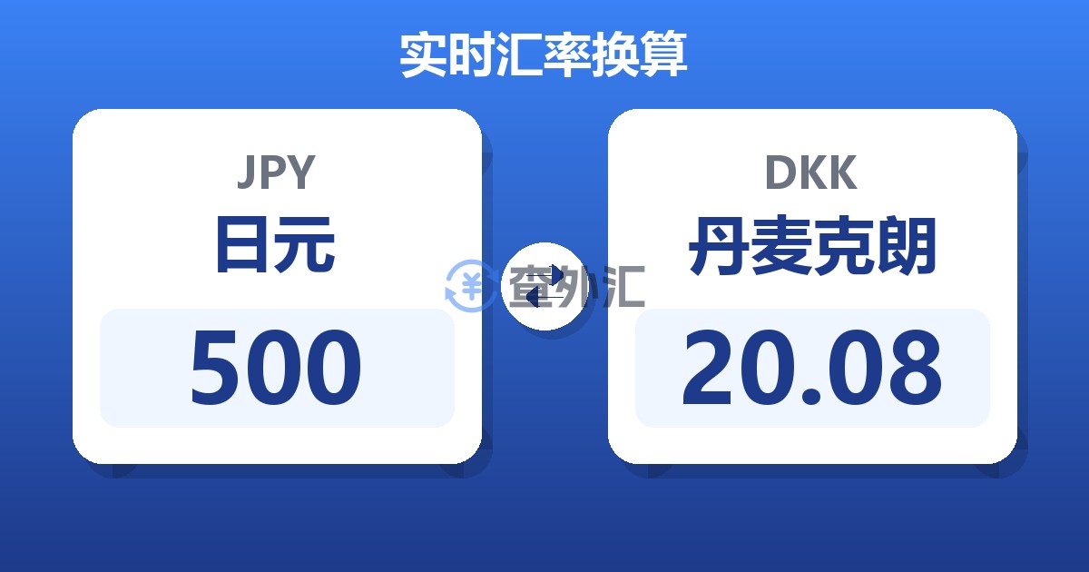 500日元兑丹麦克朗