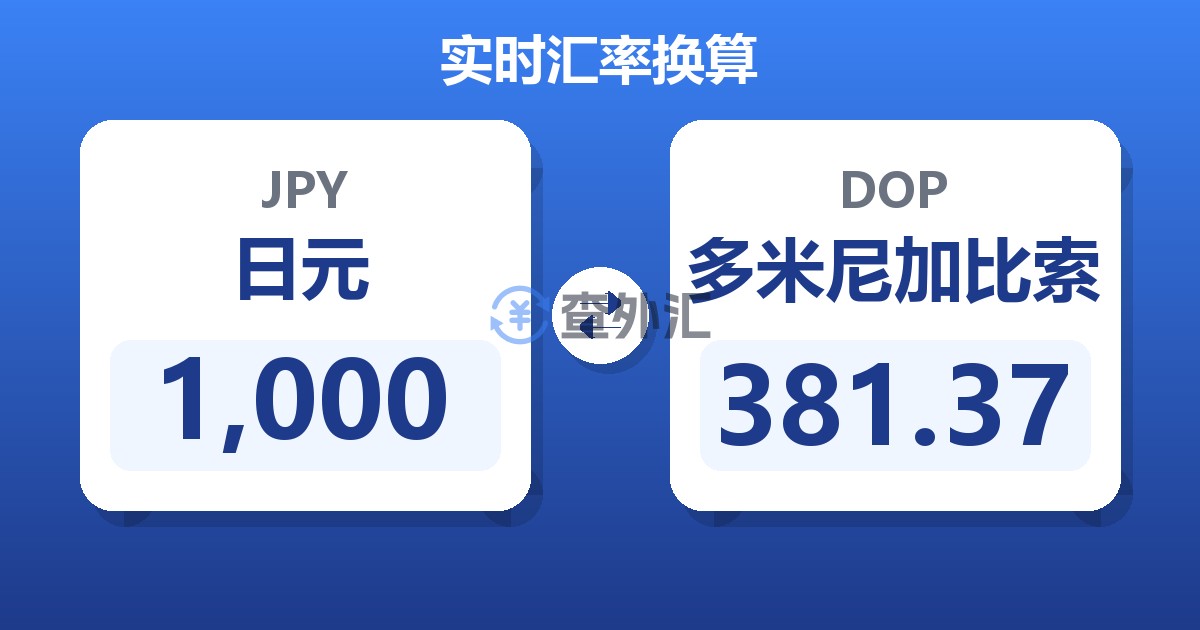 1,000日元兑多米尼加比索