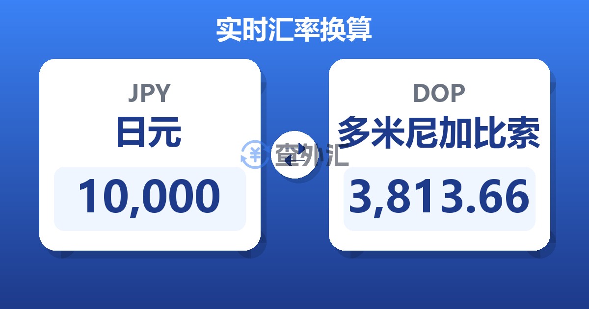 10,000日元兑多米尼加比索