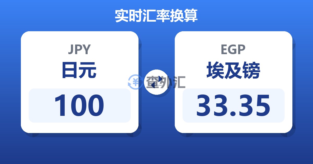 100日元兑埃及镑