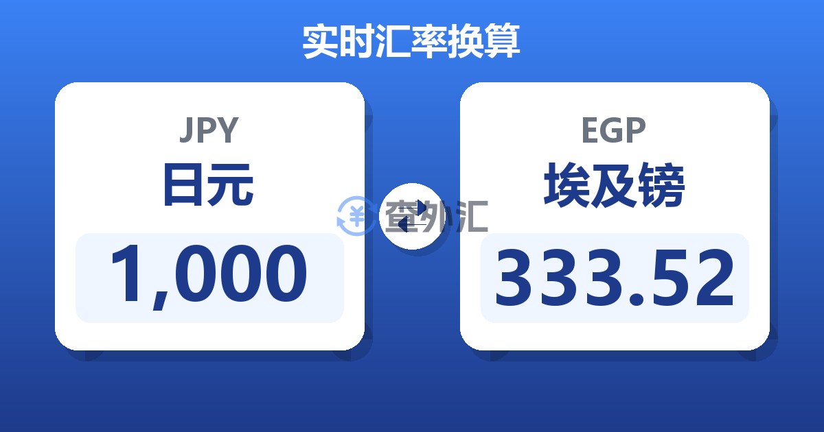 1,000日元兑埃及镑