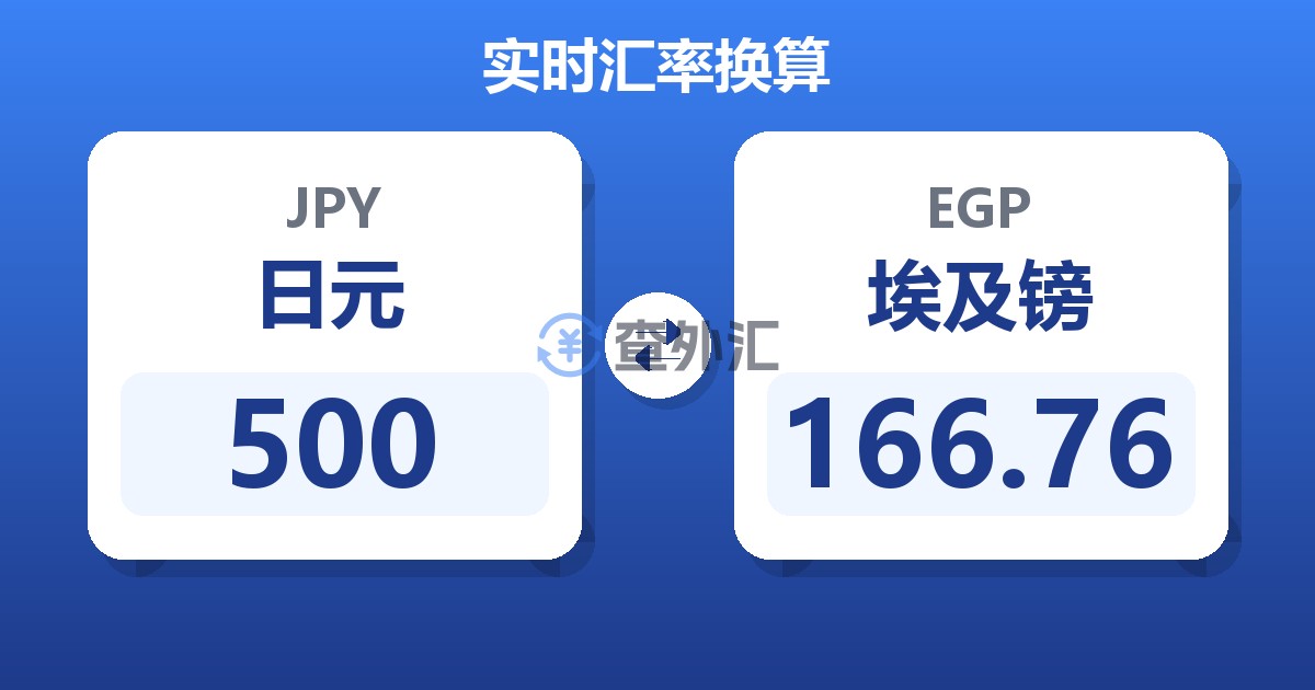 500日元兑埃及镑