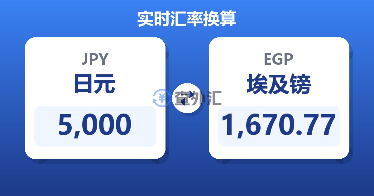 5,000日元兑埃及镑