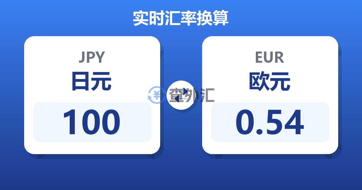 100日元兑欧元