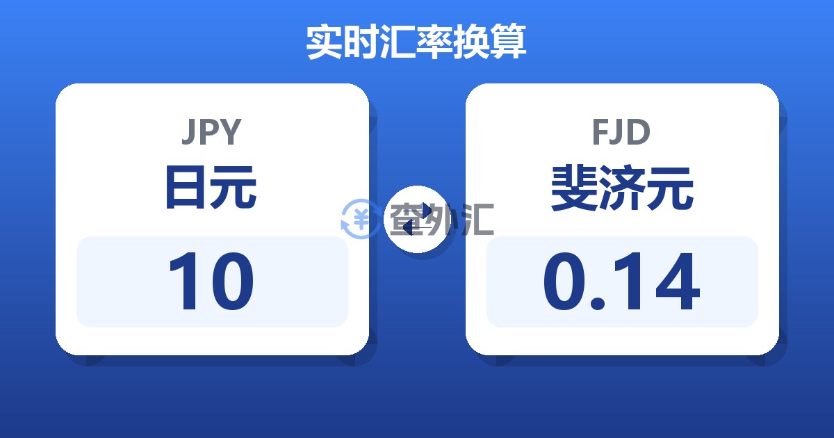 10日元兑斐济元