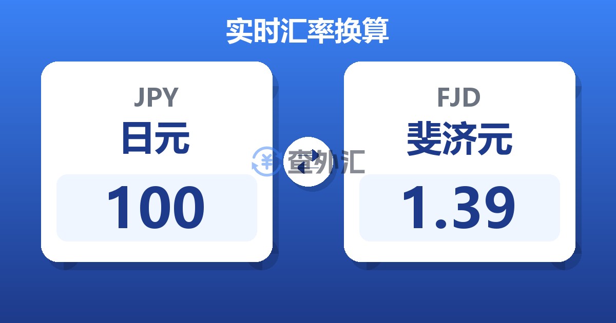 100日元兑斐济元