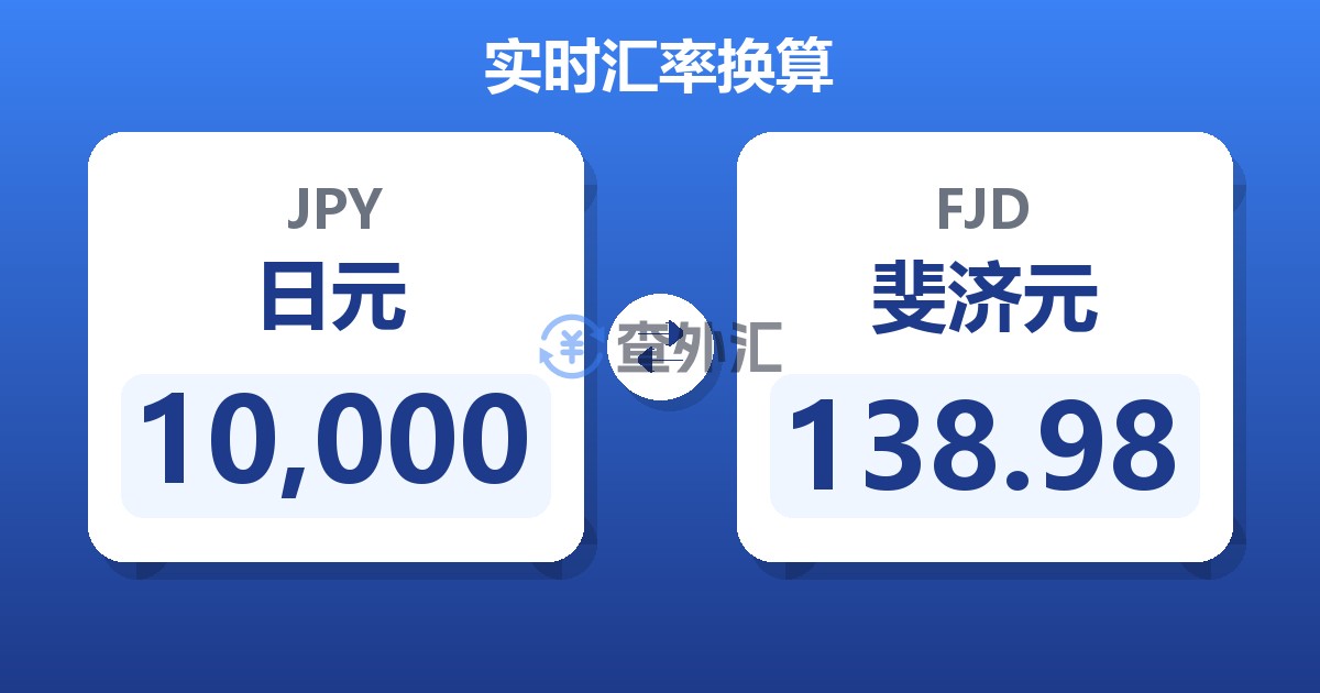 10,000日元兑斐济元