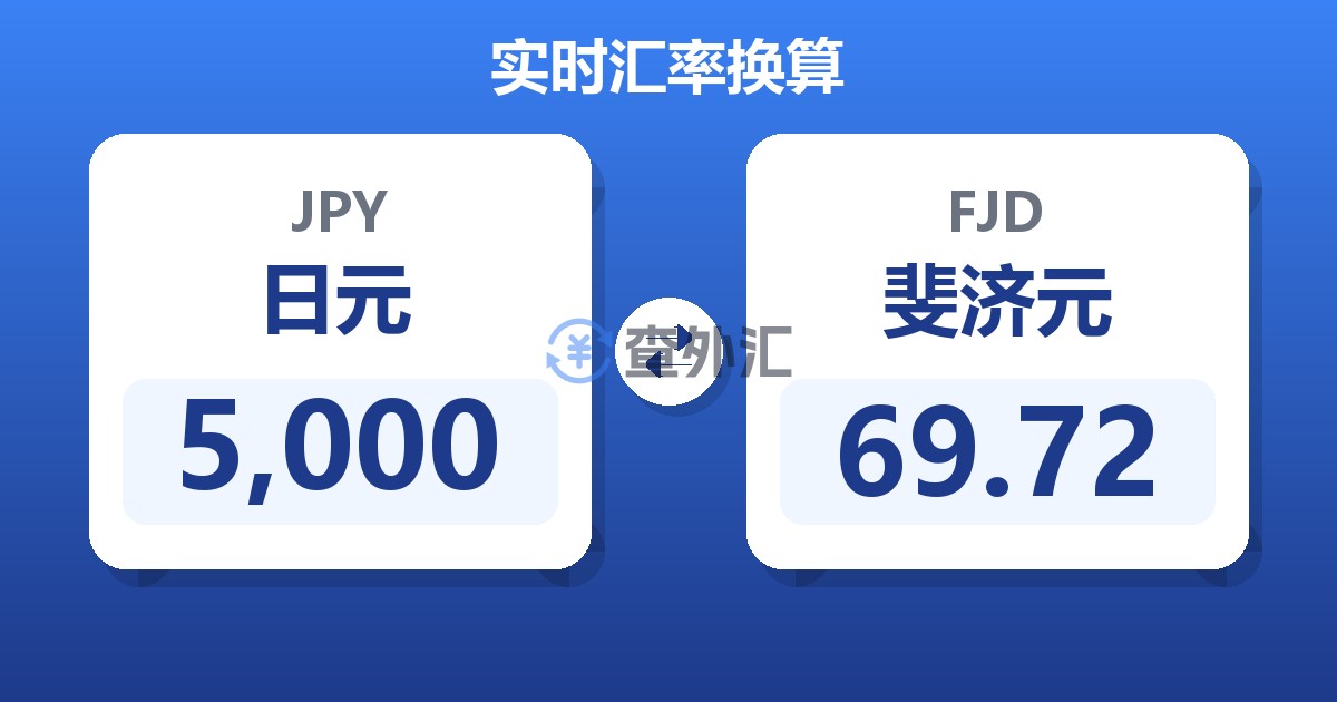 5,000日元兑斐济元