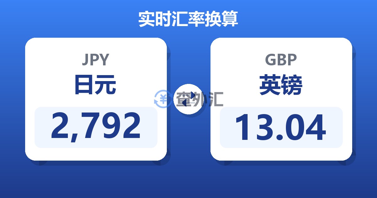 2,792日元兑英镑