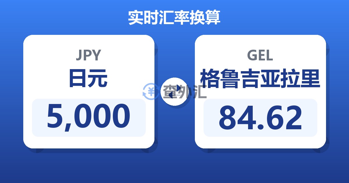 5,000日元兑格鲁吉亚拉里