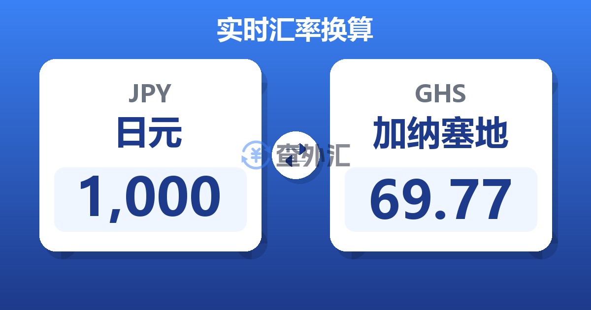 1,000日元兑加纳塞地