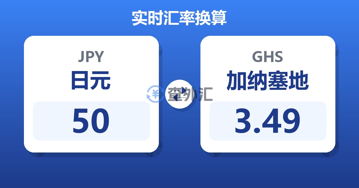 50日元兑加纳塞地