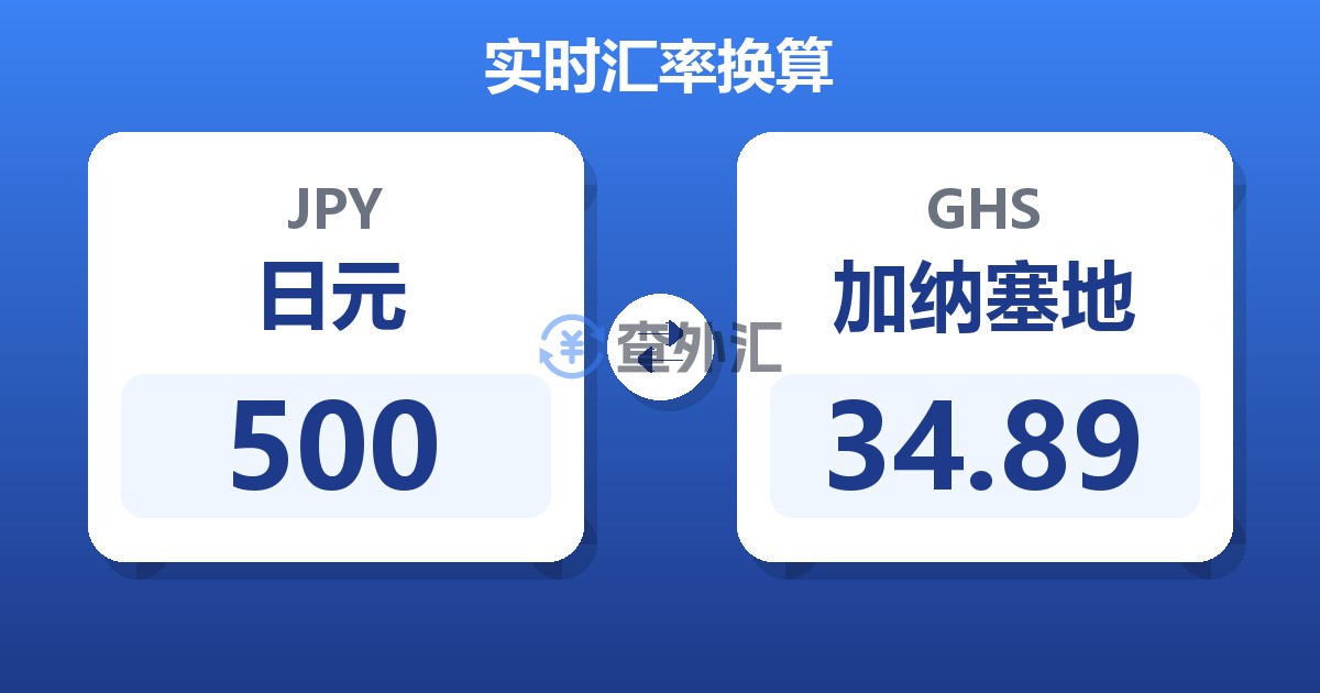 500日元兑加纳塞地