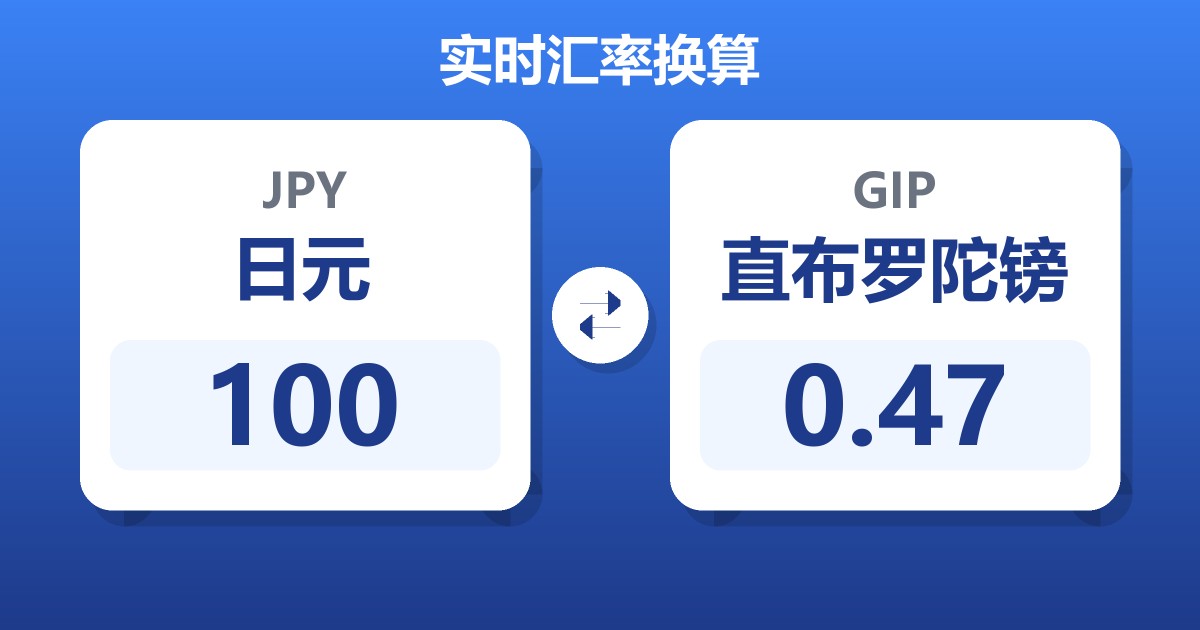 100日元兑直布罗陀镑
