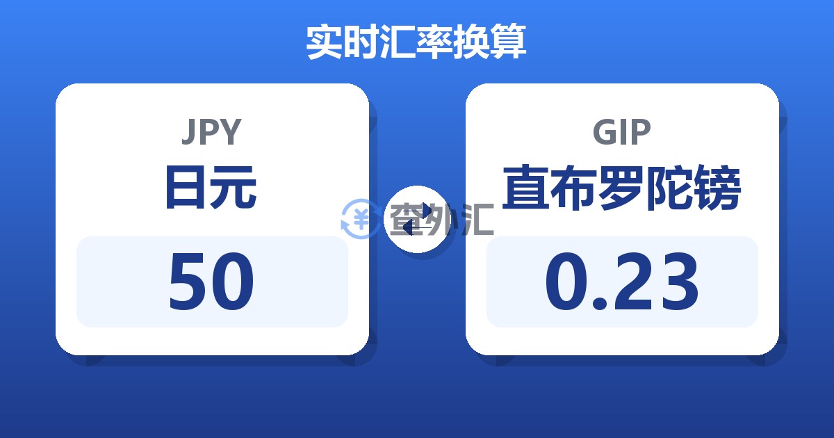 50日元兑直布罗陀镑